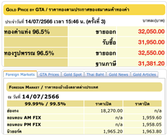 ราคา ทอง คำ วัน นี้ 15 ก.ค. 66, ราคาทองวันนี้, ทองคำแท่ง, ทองรูปพรรณ, สมาคมค้าทองคำ, ราคาทอง