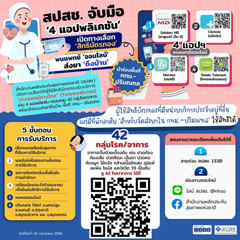 บัตรทอง 2566 สิทธิบัตรทอง 2566 บัตรทอง 30 บาท บัตรทอง 30 บาท ใช้ที่ไหนได้บ้าง บัตรทอง คุ้มครองอะไรบ้าง บัตรทอง หาหมอออนไลน์