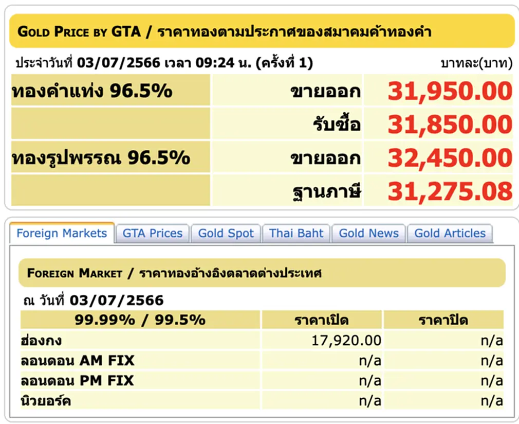 ราคา ทอง คำ วัน นี้ 3 ก.ค. 66, ราคาทองวันนี้, ทองคำแท่ง, ทองรูปพรรณ, สมาคมค้าทองคำ, ราคาทอง