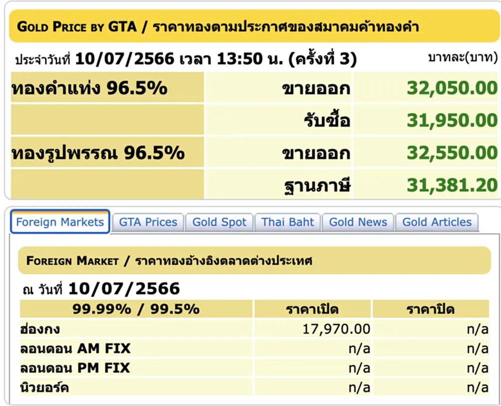 ราคา ทอง คำ วัน นี้ 11 ก.ค. 66, ราคาทองวันนี้, ทองคำแท่ง, ทองรูปพรรณ, สมาคมค้าทองคำ, ราคาทอง