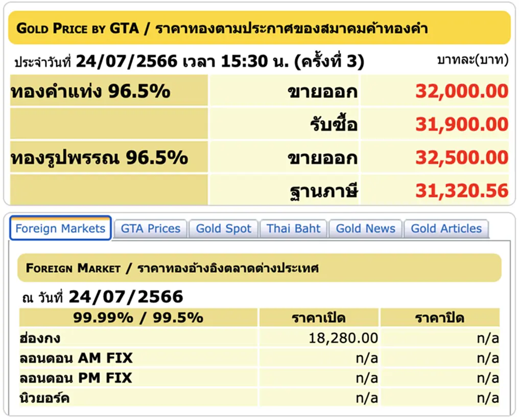 ราคา ทอง คำ วัน นี้ 25 ก.ค. 66, ราคาทองวันนี้, ทองคำแท่ง, ทองรูปพรรณ, สมาคมค้าทองคำ, ราคาทอง