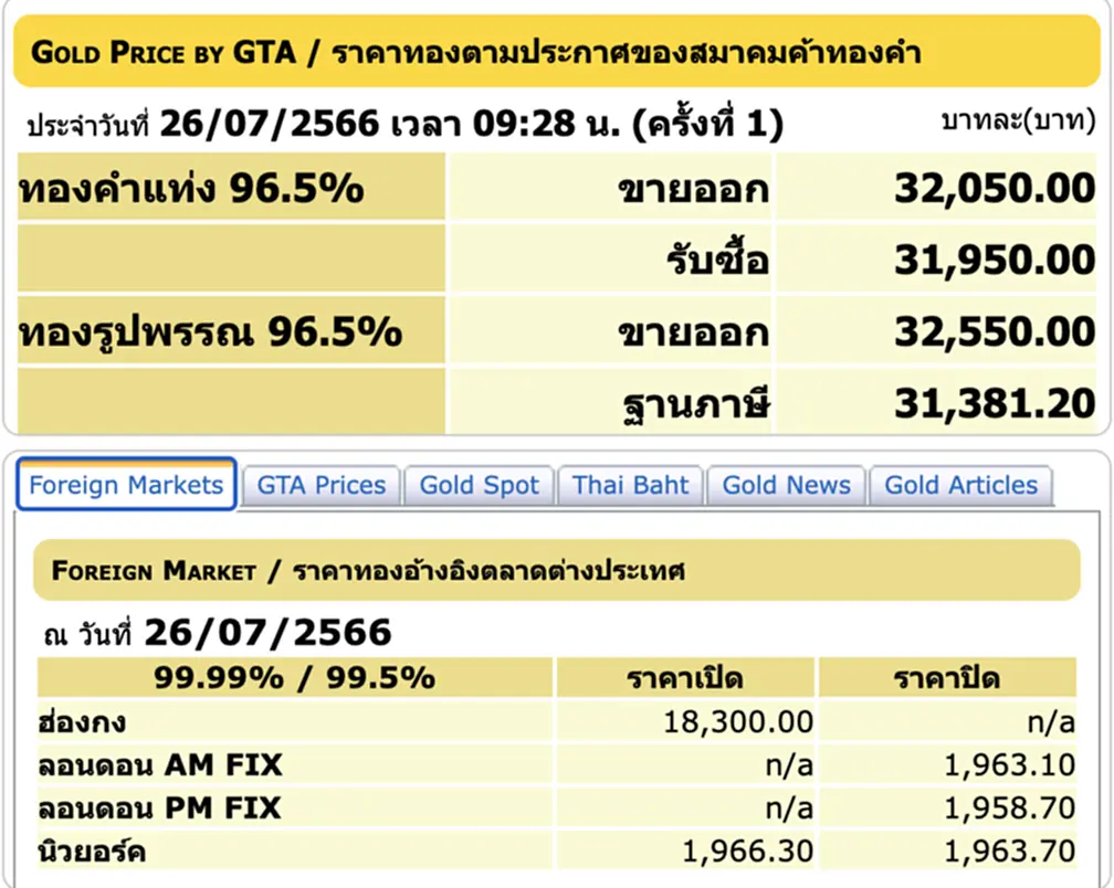 ราคา ทอง คำ วัน นี้ 26 ก.ค. 66, ราคาทองวันนี้, ทองคำแท่ง, ทองรูปพรรณ, สมาคมค้าทองคำ, ราคาทอง