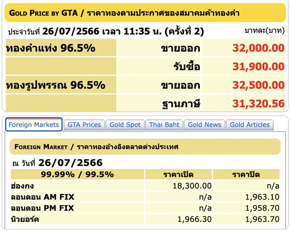 ราคา ทอง คำ วัน นี้ 27 ก.ค. 66, ราคาทองวันนี้, ทองคำแท่ง, ทองรูปพรรณ, สมาคมค้าทองคำ, ราคาทอง