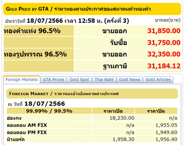 ราคา ทอง คำ วัน นี้ 19 ก.ค. 66, ราคาทองวันนี้, ทองคำแท่ง, ทองรูปพรรณ, สมาคมค้าทองคำ, ราคาทอง