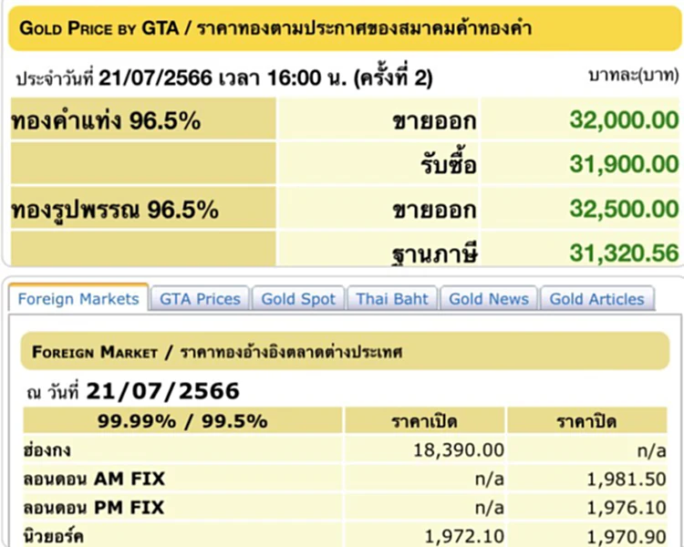 ราคา ทอง คำ วัน นี้ 22 ก.ค. 66, ราคาทองวันนี้, ทองคำแท่ง, ทองรูปพรรณ, สมาคมค้าทองคำ, ราคาทอง