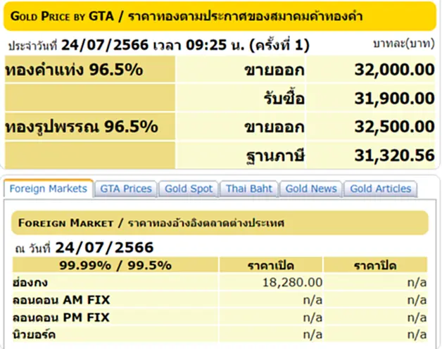 ราคา ทอง คำ วัน นี้ 24 ก.ค. 66, ราคาทองวันนี้, ทองคำแท่ง, ทองรูปพรรณ, สมาคมค้าทองคำ, ราคาทอง