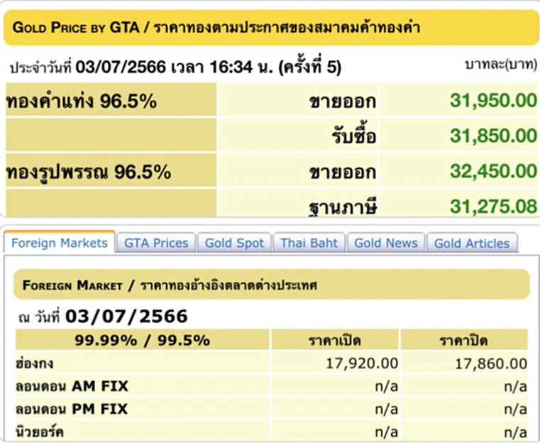 ราคา ทอง คำ วัน นี้ 4 ก.ค. 66, ราคาทองวันนี้, ทองคำแท่ง, ทองรูปพรรณ, สมาคมค้าทองคำ, ราคาทอง