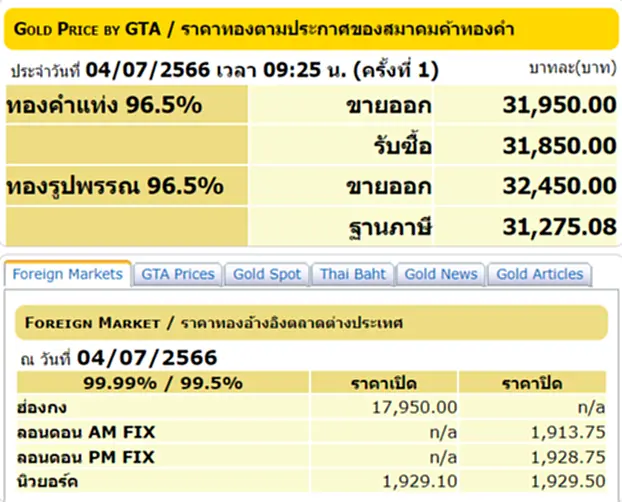 ราคา ทอง คำ วัน นี้ 4 ก.ค. 66, ราคาทองวันนี้, ทองคำแท่ง, ทองรูปพรรณ, สมาคมค้าทองคำ, ราคาทอง