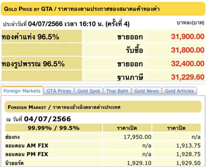 ราคา ทอง คำ วัน นี้ 5 ก.ค. 66, ราคาทองวันนี้, ทองคำแท่ง, ทองรูปพรรณ, สมาคมค้าทองคำ, ราคาทอง