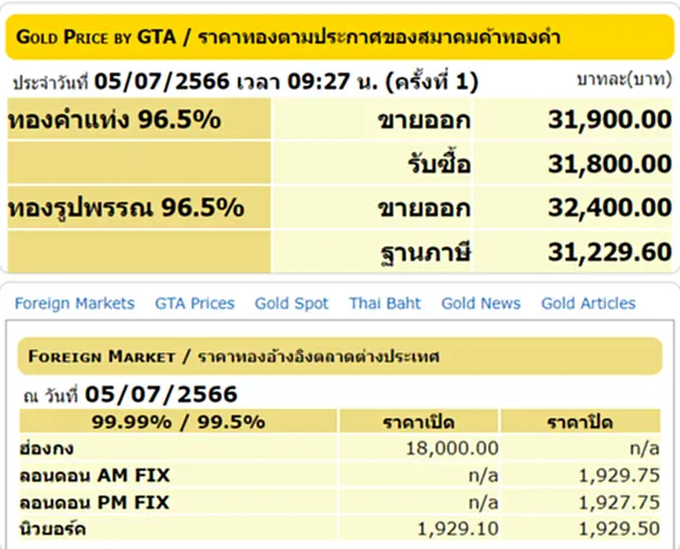 ราคา ทอง คำ วัน นี้ 5 ก.ค. 66, ราคาทองวันนี้, ทองคำแท่ง, ทองรูปพรรณ, สมาคมค้าทองคำ, ราคาทอง