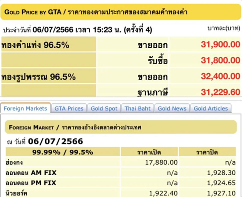 ราคา ทอง คำ วัน นี้ 7 ก.ค. 66, ราคาทองวันนี้, ทองคำแท่ง, ทองรูปพรรณ, สมาคมค้าทองคำ, ราคาทอง