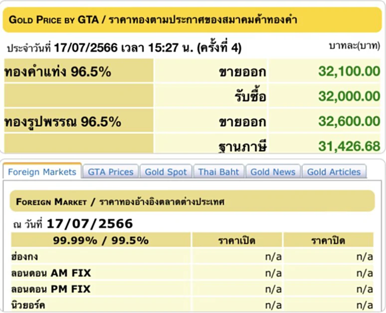 ราคา ทอง คำ วัน นี้ 18 ก.ค. 66, ราคาทองวันนี้, ทองคำแท่ง, ทองรูปพรรณ, สมาคมค้าทองคำ, ราคาทอง