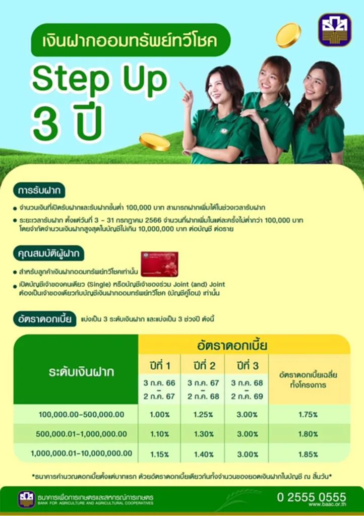 เงินฝาก ธกส 2566 เงินฝาก ธ. ก ส ดอกเบี้ยสูง 2566 ดอกเบี้ยเงินฝาก ธกส ทวีโชค เงินฝากออมทรัพย์ทวีโชค ออมทรัพย์ทวีโชค 2566