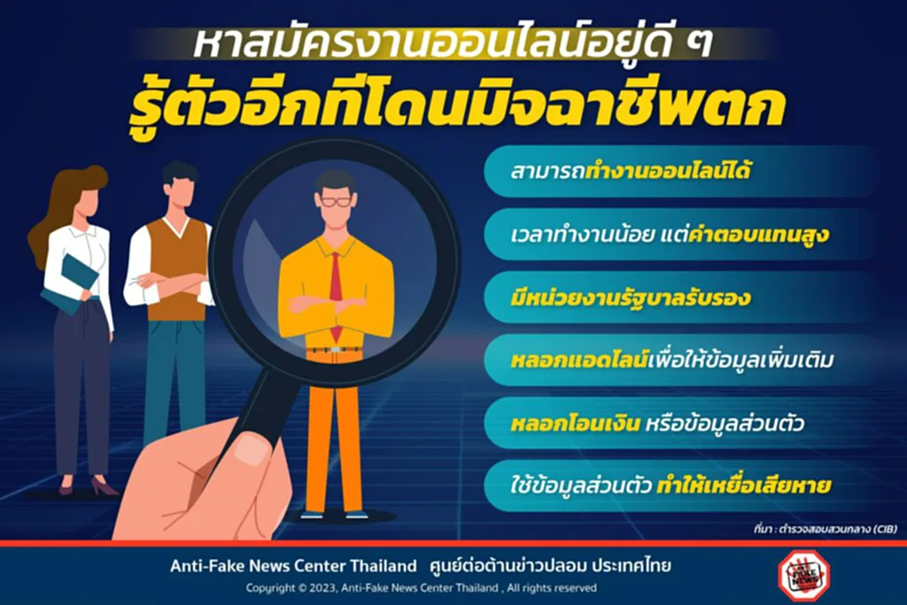 สมัครงานออนไลน์ กลลวง มิจฉาชีพ