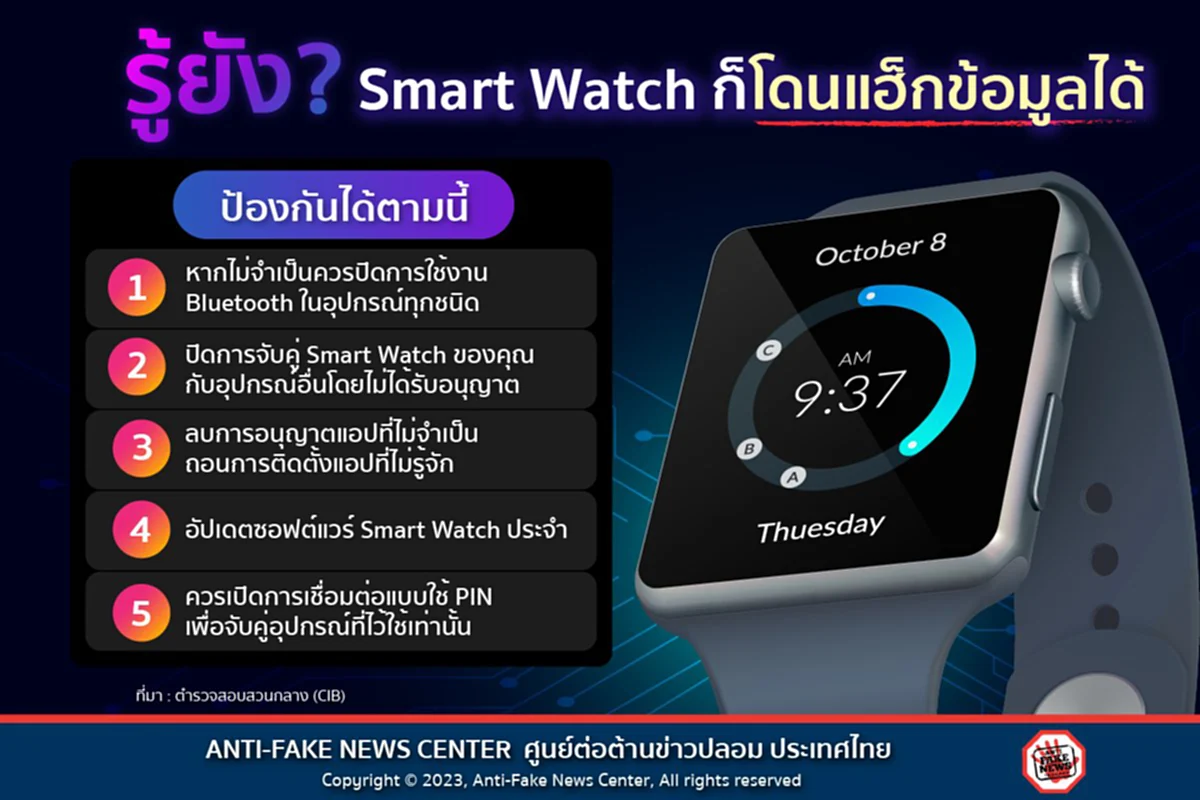 Smart Watch สมาร์ทวอทช์ แฮกข้อมูล แฮกเกอร์