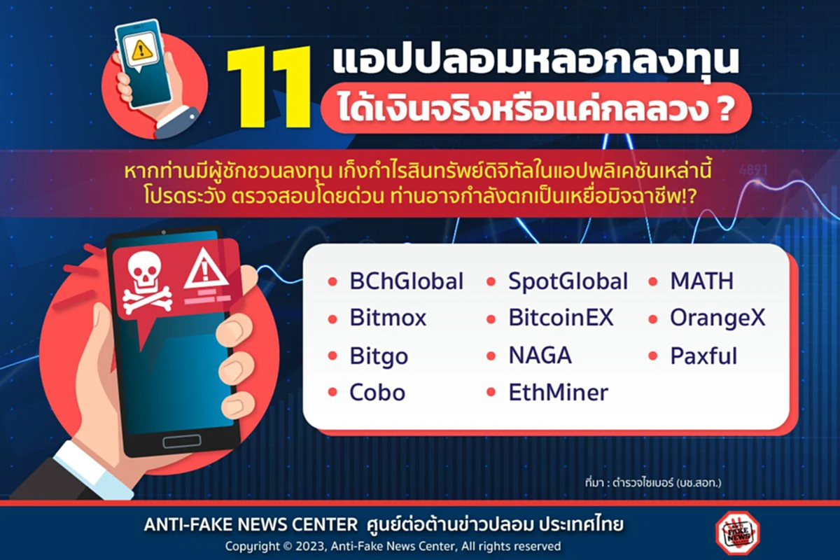 11 แอปปลอม แอปฯ หลอก ลงทุน เทรด ตำรวจไซเบอร์ มิจฉาชีพ