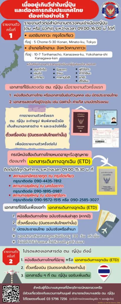 เที่ยวญี่ปุ่น 2566, วีซ่า, เกินวีซ่า, เที่ยวญี่ปุ่น, สถานเอกอัครราชทูต ณ กรุงโตเกียว,​ เอกสารเดินทางฉุกเฉิน (ETD), ตม.ญี่ปุ่น