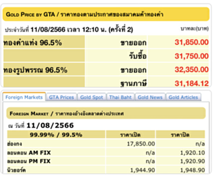 ราคา ทอง คำ วัน นี้ 12 ส.ค. 66, ราคาทองวันนี้, ทองคำแท่ง, ทองรูปพรรณ, สมาคมค้าทองคำ, ราคาทอง