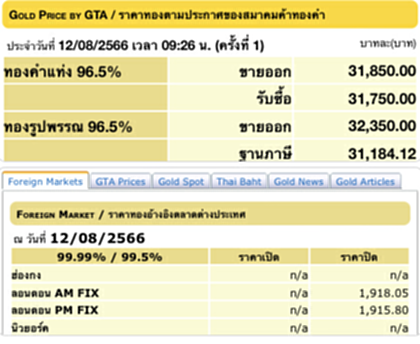 ราคา ทอง คำ วัน นี้ 14 ส.ค. 66, ราคาทองวันนี้, ทองคำแท่ง, ทองรูปพรรณ, สมาคมค้าทองคำ, ราคาทอง