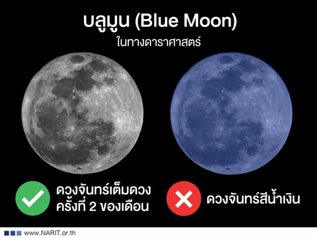 super blue moon 2023 blue moon คือ blue moon thailand ปรากฏการณ์ blue moon ซูเปอร์บลูมูน