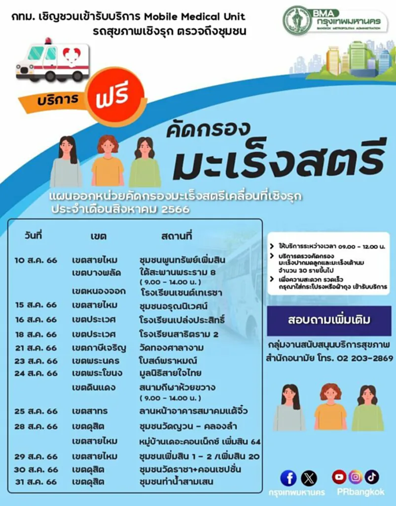 ตรวจมะเร็งฟรี ตรวจคัดกรองมะเร็ง ฟรี 2566 ตรวจมะเร็งฟรีที่ไหนบ้าง ตรวจมะเร็งเต้า ฟรี 2566 ตรวจมะเร็งปากมดลูก ฟรี 2566 ตรวจมะเร็งปากมดลูกฟรี ที่ไหนบ้าง