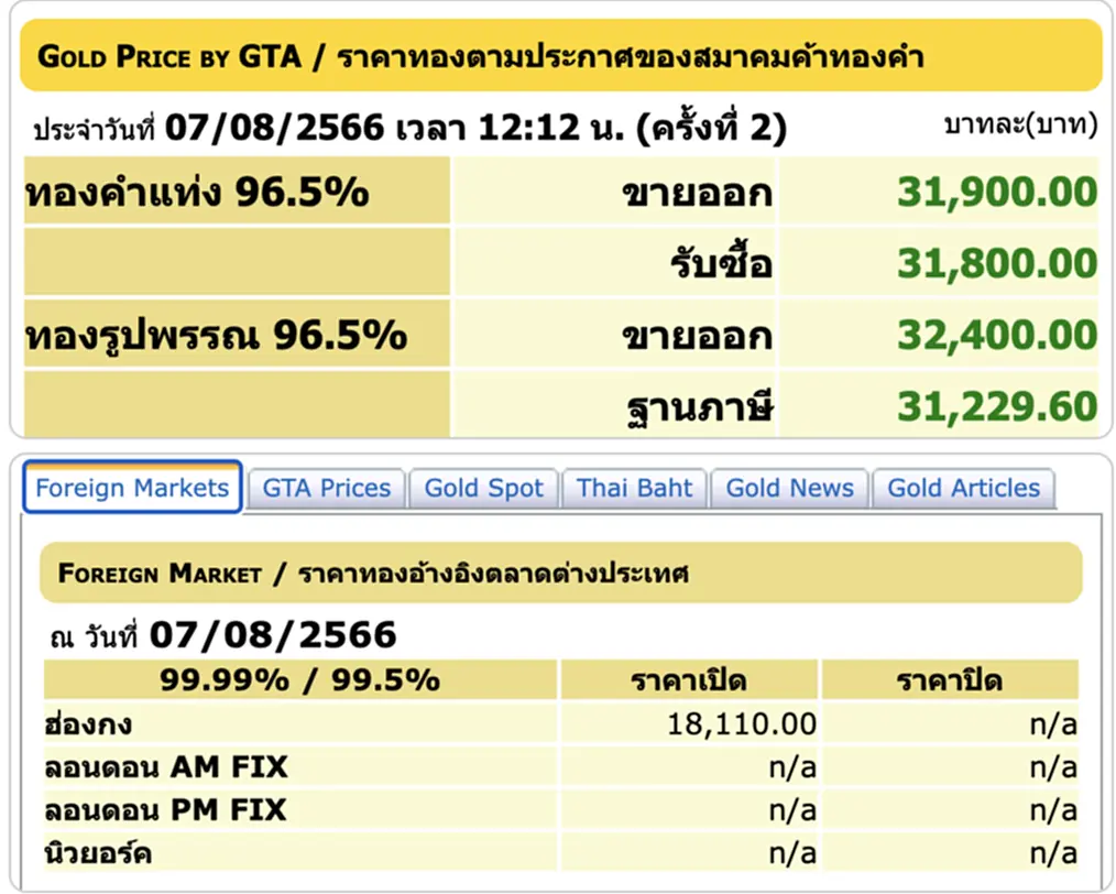 ราคา ทอง คำ วัน นี้ 8 ส.ค. 66, ราคาทองวันนี้, ทองคำแท่ง, ทองรูปพรรณ, สมาคมค้าทองคำ, ราคาทอง