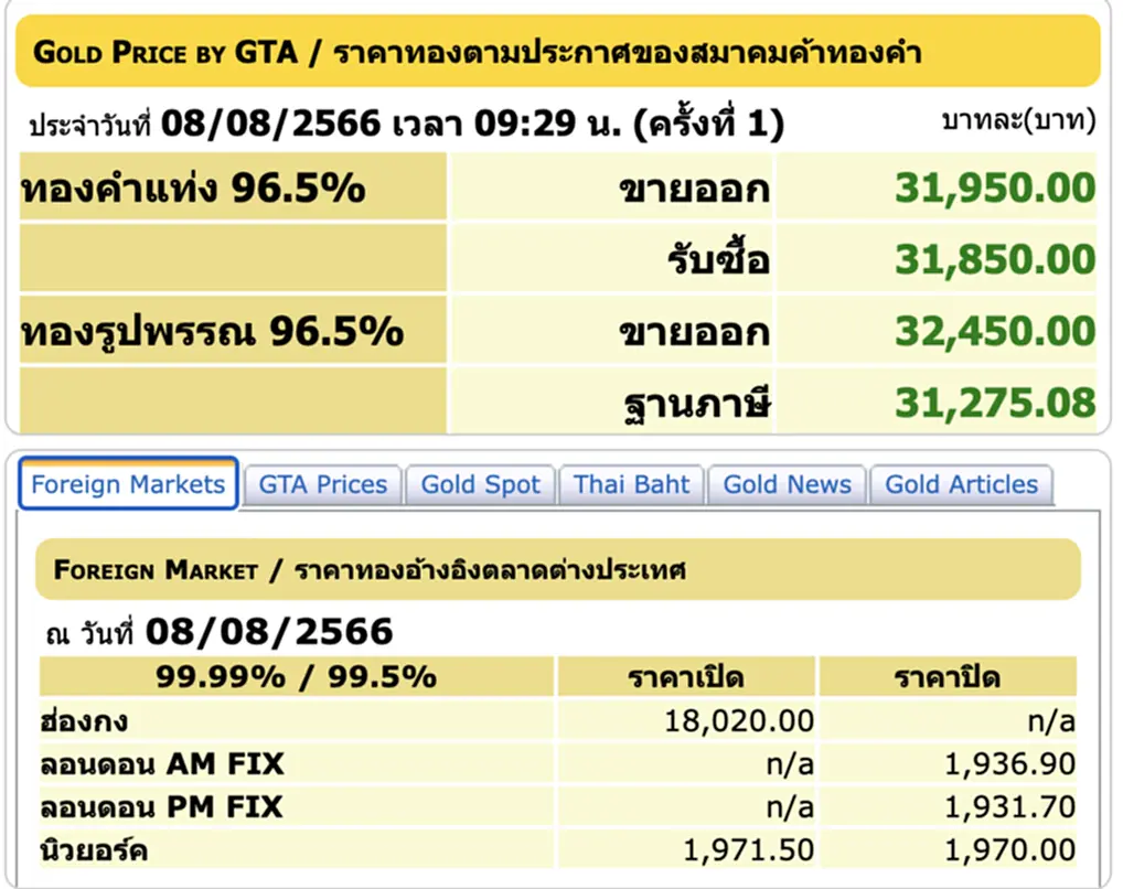 ราคา ทอง คำ วัน นี้ 8 ส.ค. 66, ราคาทองวันนี้, ทองคำแท่ง, ทองรูปพรรณ, สมาคมค้าทองคำ, ราคาทอง