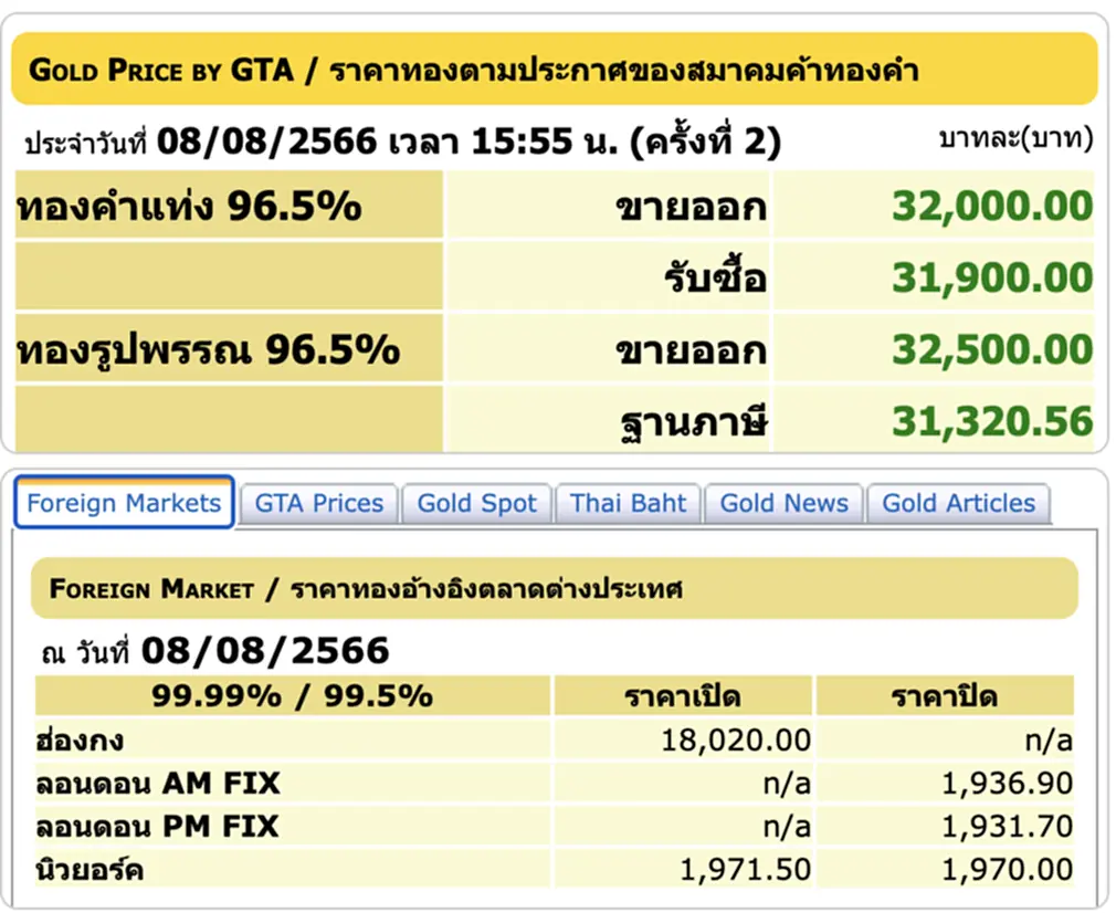 ราคา ทอง คำ วัน นี้ 9 ส.ค. 66, ราคาทองวันนี้, ทองคำแท่ง, ทองรูปพรรณ, สมาคมค้าทองคำ, ราคาทอง