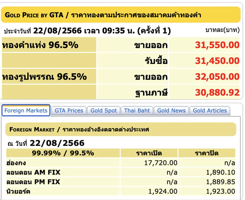 ราคา ทอง คำ วัน นี้ 22 ส.ค. 66, ราคาทองวันนี้, ทองคำแท่ง, ทองรูปพรรณ, สมาคมค้าทองคำ, ราคาทอง