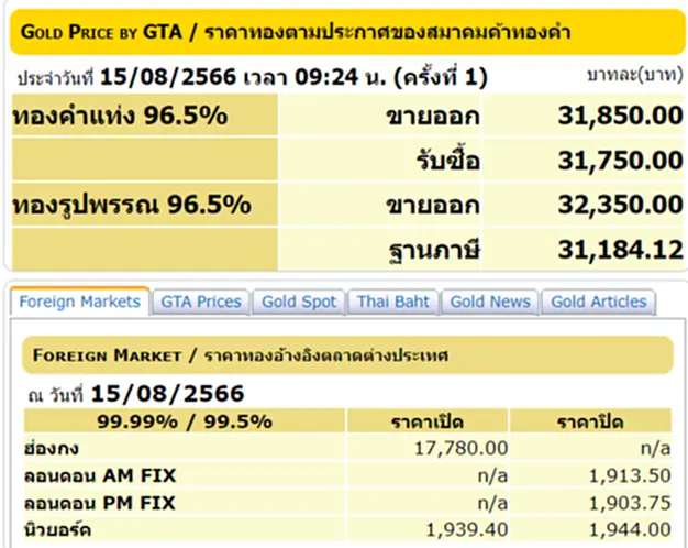 ราคา ทอง คำ วัน นี้ 15 ส.ค. 66, ราคาทองวันนี้, ทองคำแท่ง, ทองรูปพรรณ, สมาคมค้าทองคำ, ราคาทอง