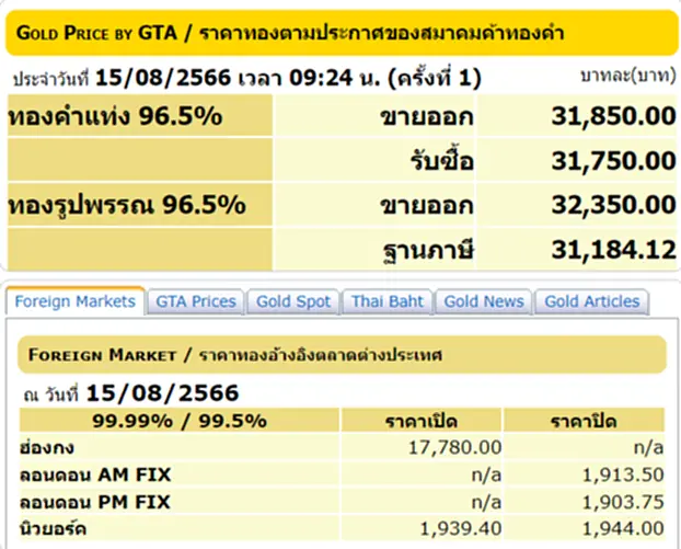 ราคา ทอง คำ วัน นี้ 16 ส.ค. 66, ราคาทองวันนี้, ทองคำแท่ง, ทองรูปพรรณ, สมาคมค้าทองคำ, ราคาทอง