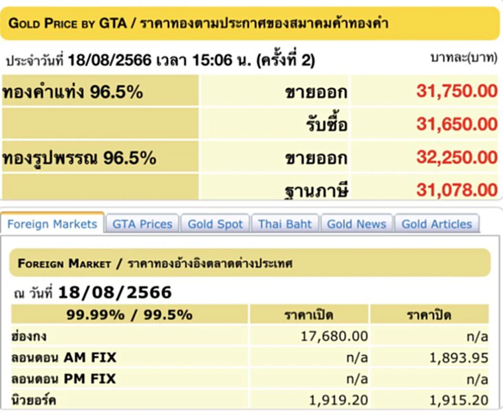 ราคา ทอง คำ วัน นี้ 19 ส.ค. 66, ราคาทองวันนี้, ทองคำแท่ง, ทองรูปพรรณ, สมาคมค้าทองคำ, ราคาทอง