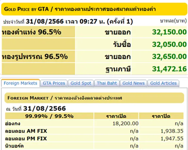 ราคา ทอง คำ วัน นี้ 31 ส.ค. 66, ราคาทองวันนี้, ทองคำแท่ง, ทองรูปพรรณ, สมาคมค้าทองคำ, ราคาทอง