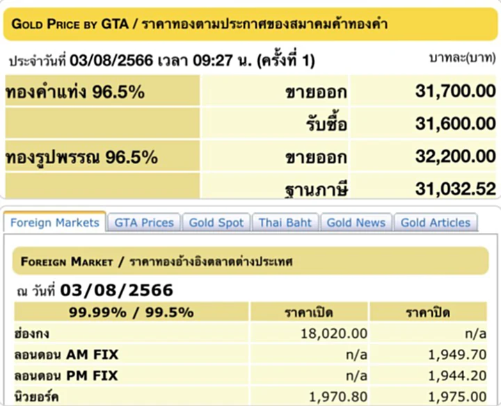 ราคา ทอง คำ วัน นี้ 3 ส.ค. 66, ราคาทองวันนี้, ทองคำแท่ง, ทองรูปพรรณ, สมาคมค้าทองคำ, ราคาทอง