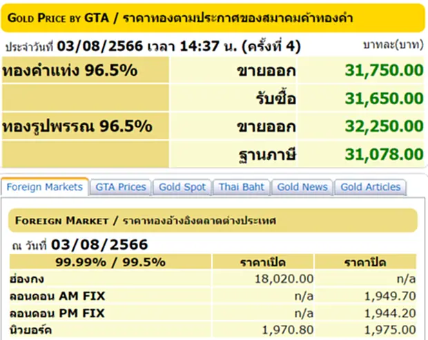 ราคา ทอง คำ วัน นี้ 4 ส.ค. 66, ราคาทองวันนี้, ทองคำแท่ง, ทองรูปพรรณ, สมาคมค้าทองคำ, ราคาทอง