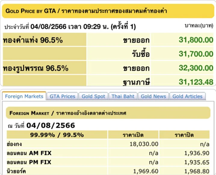 ราคา ทอง คำ วัน นี้ 5 ส.ค. 66, ราคาทองวันนี้, ทองคำแท่ง, ทองรูปพรรณ, สมาคมค้าทองคำ, ราคาทอง