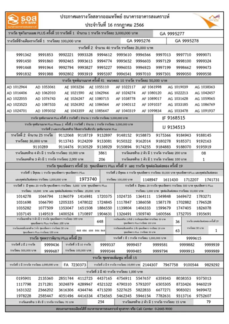 ตรวจสลากออมทรัพย์ ธอส. 16 10 66 ตรวจสลาก ธอส. 16 ตุลาคม 2566 สลาก ธ อส หวยธอส. 16 ตุลาคม 2566 ผลสลากออมทรัพย์ ผลรางวัลสลากออมทรัพย์ หวยออก 16 10 66