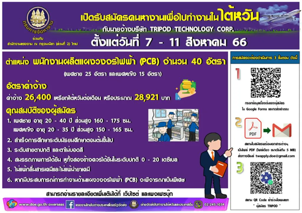 หางานต่างประเทศ 2566 ไปทํางานไต้หวัน กรมแรงงาน 2566 หางานต่างประเทศ 2566 กรมแรงงาน สมัครงานไต้หวัน กรมแรงงาน ทํางานต่างประเทศ ทํางานต่างประเทศ ถูกกฎหมาย