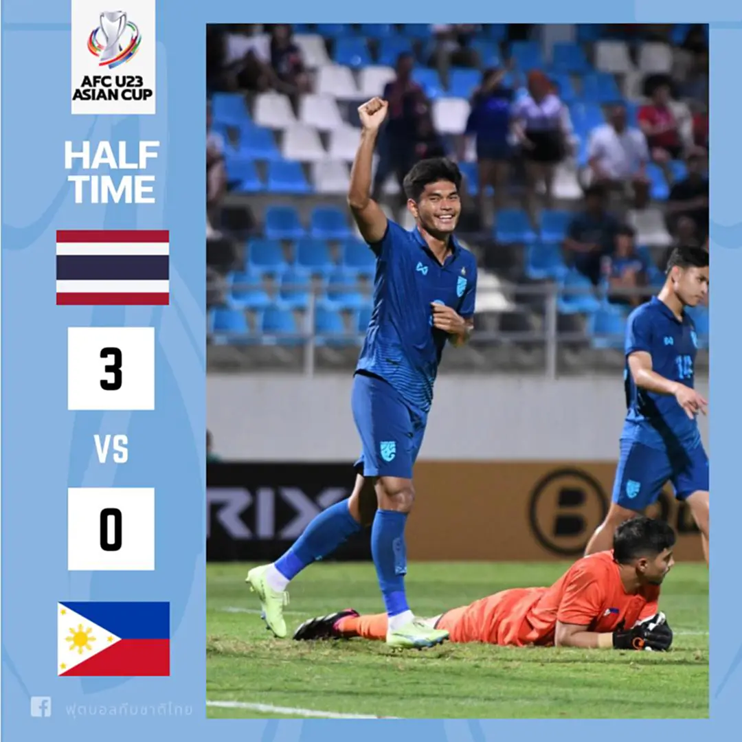 ฟุตบอลชิงแชมป์เอเชีย 2024 AFC U-23 Asian Cup ฟุตบอล ทีม ชาติ ไทย U23