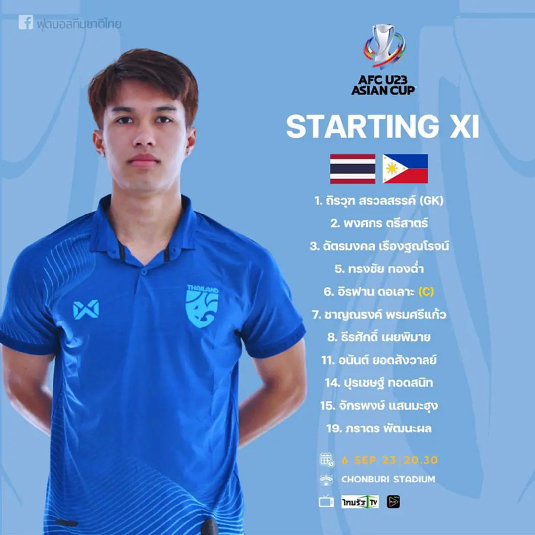 ฟุตบอลชิงแชมป์เอเชีย 2024 AFC U-23 Asian Cup ฟุตบอล ทีม ชาติ ไทย U23