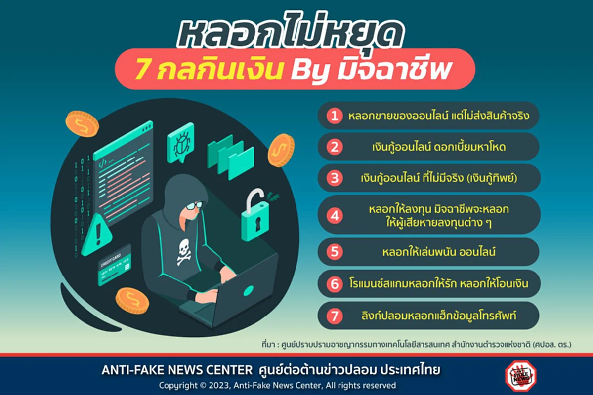 ศูนย์ปราบปรามอาชญากรรมทางเทคโนโลยีสารสนเทศ สำนักงานตำรวจแห่งชาติ ศปอส. ตร. ศูนย์ต่อต้านข่าวปลอม 7 กลกินเงิน มิจฉาชีพ