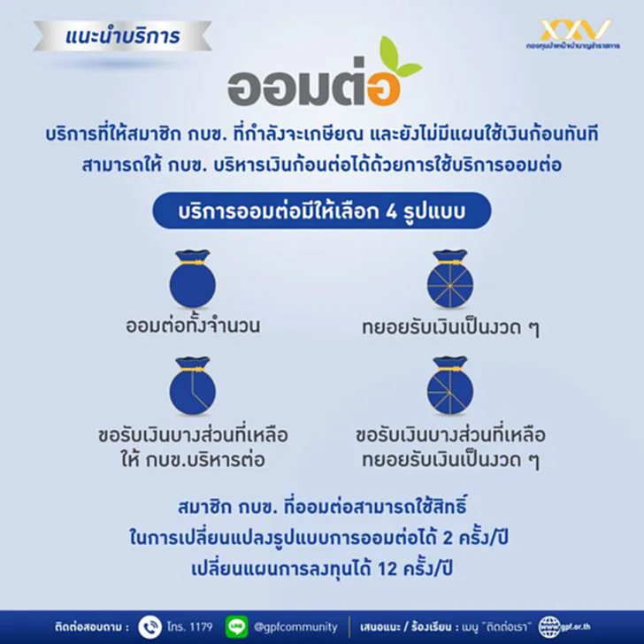 ข้าราชการเกษียณ, ข้าราชการเกษียณอายุ 2566, ข้าราชการ เกษียณ ได้ เงิน เท่าไหร่,  กบข., เกษียณอายุราชการ,​ ระบบบำเหน็จบำนาญ, ออมต่อ