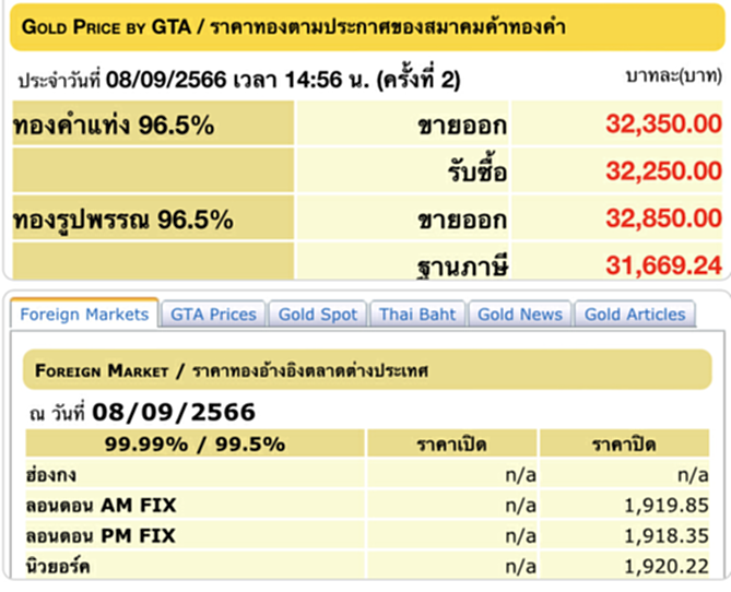 ราคา ทอง คำ วัน นี้ 9 ก.ย. 66, ราคาทองวันนี้, ทองคำแท่ง, ทองรูปพรรณ, สมาคมค้าทองคำ, ราคาทอง