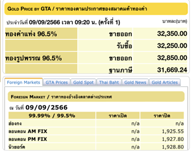 ราคา ทอง คำ วัน นี้ 11 ก.ย. 66, ราคาทองวันนี้, ทองคำแท่ง, ทองรูปพรรณ, สมาคมค้าทองคำ, ราคาทอง