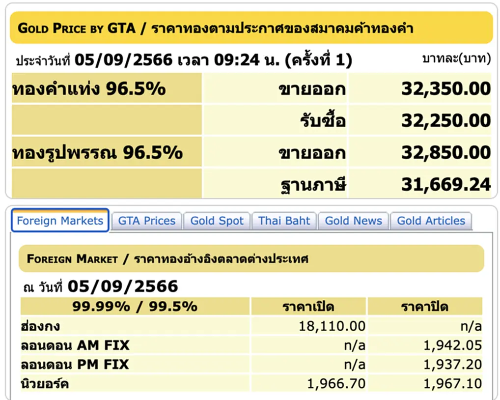 ราคา ทอง คำ วัน นี้ 5 ก.ย. 66, ราคาทองวันนี้, ทองคำแท่ง, ทองรูปพรรณ, สมาคมค้าทองคำ, ราคาทอง