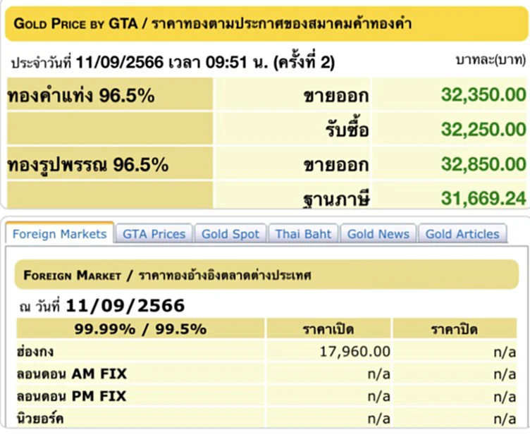 ราคา ทอง คำ วัน นี้ 12 ก.ย. 66, ราคาทองวันนี้, ทองคำแท่ง, ทองรูปพรรณ, สมาคมค้าทองคำ, ราคาทอง