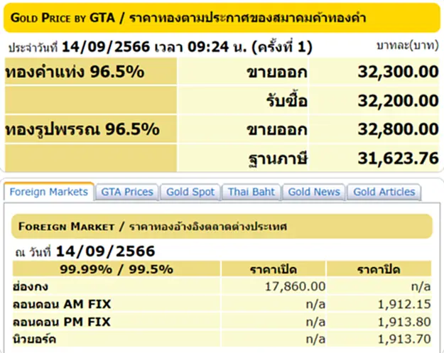 ราคา ทอง คำ วัน นี้ 14 ก.ย. 66, ราคาทองวันนี้, ทองคำแท่ง, ทองรูปพรรณ, สมาคมค้าทองคำ, ราคาทอง