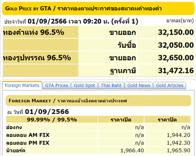 ราคา ทอง คำ วัน นี้ 1 ก.ย. 66, ราคาทองวันนี้, ทองคำแท่ง, ทองรูปพรรณ, สมาคมค้าทองคำ, ราคาทอง