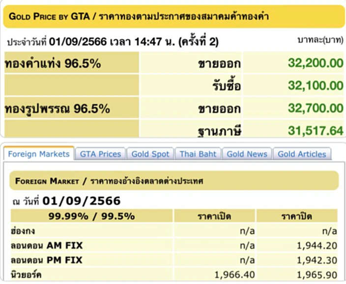 ราคา ทอง คำ วัน นี้ 2 ก.ย. 66, ราคาทองวันนี้, ทองคำแท่ง, ทองรูปพรรณ, สมาคมค้าทองคำ, ราคาทอง