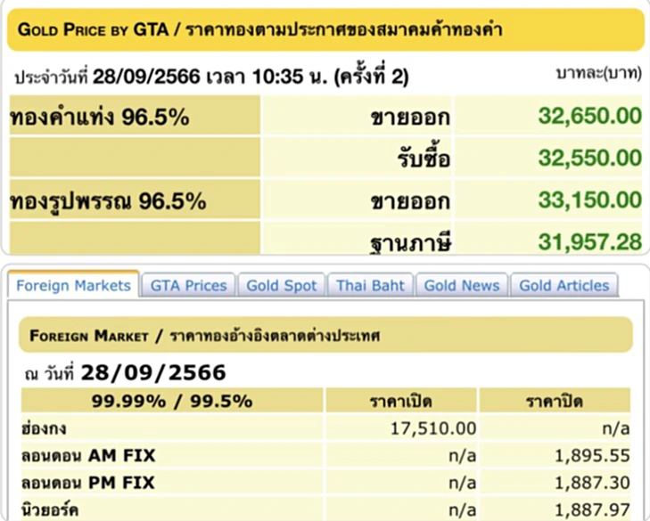 ราคา ทอง คำ วัน นี้ 29 ก.ย. 66, ราคาทองวันนี้, ทองคำแท่ง, ทองรูปพรรณ, สมาคมค้าทองคำ, ราคาทอง